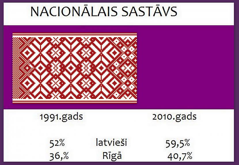 Autors: GargantijA 20 gadi Latvijā