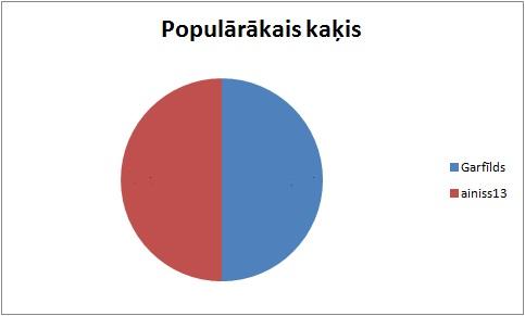 Autors: The Diāna Grafiki (latviski)