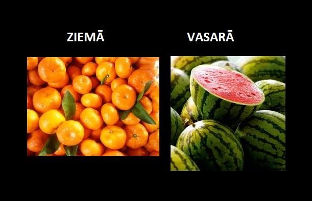 Autors: The Diāna Ziema vs vasara
