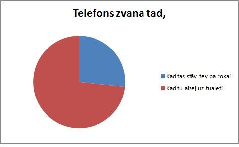 Autors: The Diāna grafiki latviski