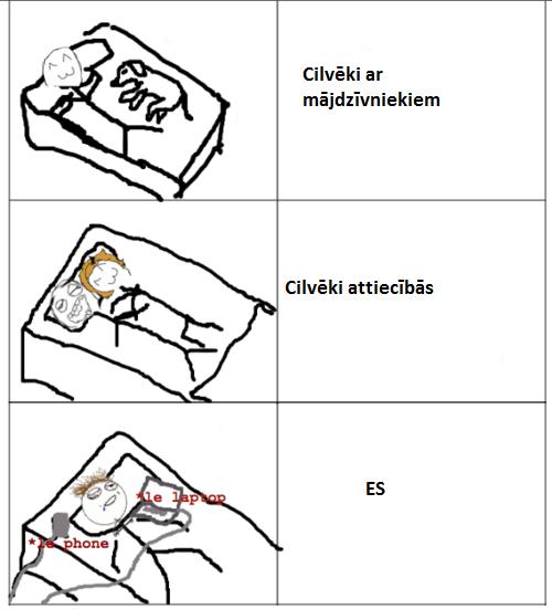 Autors: Fosilija Jauni manis tulkoti komiksi pt3 :)