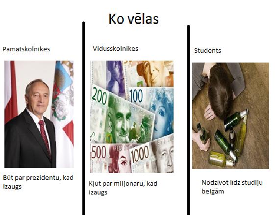 Autors: xprusaks Salīdzinam skolas laikus!