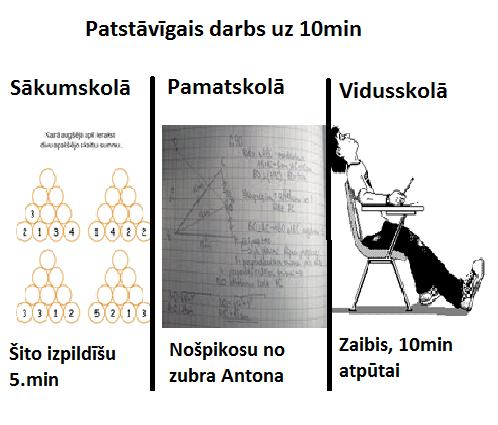 Autors: xprusaks Salīdzinam skolas laikus!