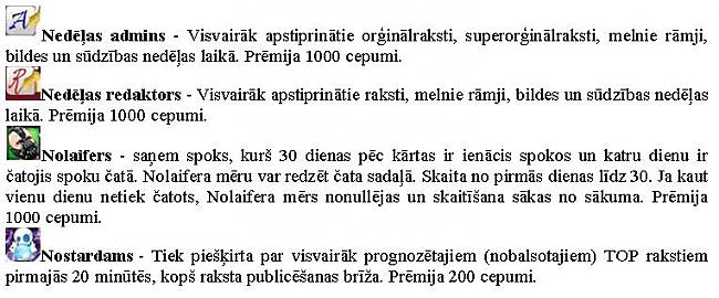 Autors: Zanduchii Medaļas. Kas ir kas!