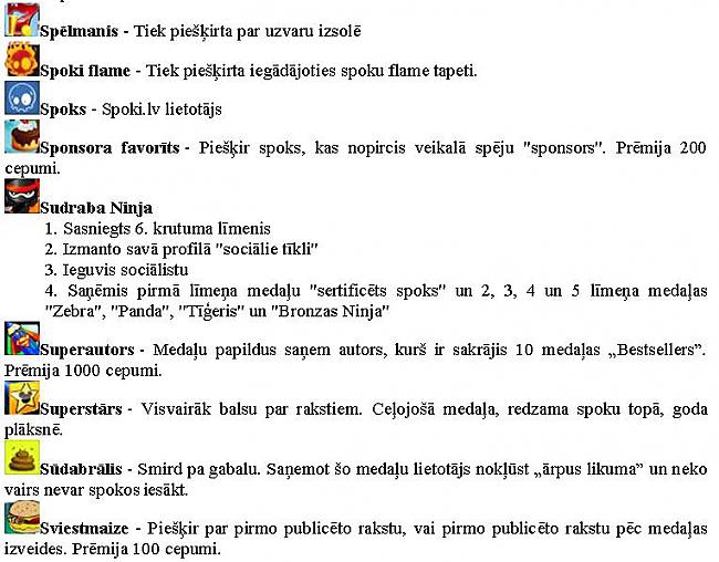 Autors: Zanduchii Medaļas. Kas ir kas!