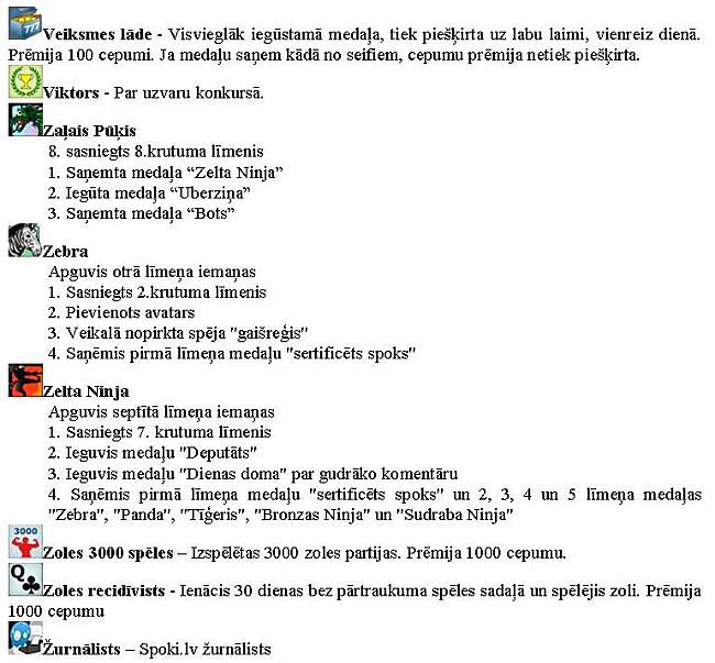 Autors: Zanduchii Medaļas. Kas ir kas!