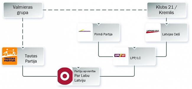 Sākās viss sensenos laikos... Autors: Salcika Pētījums ar infografikām par LRA un Artusu Kaimiņu