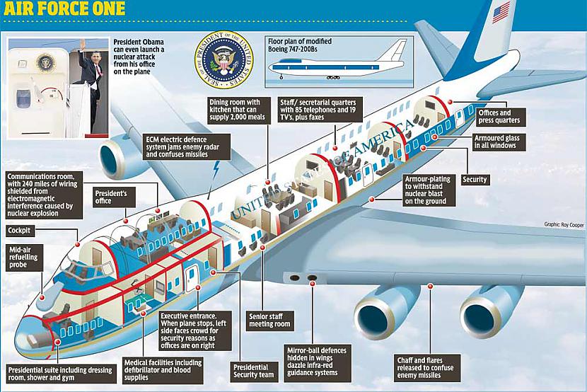 Airforce oneAirforce one ir... Autors: jankovskis2 7 interesantas vietas, kurās tevi nekad neielaidīs.