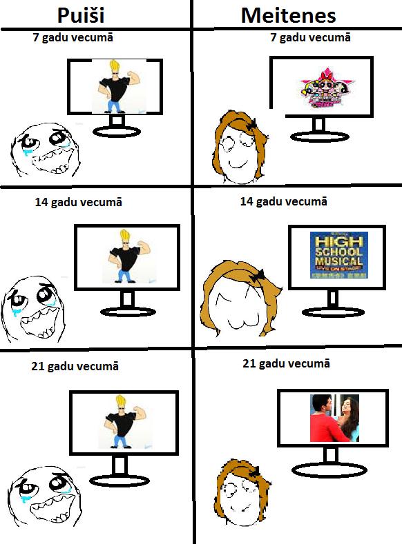  Autors: 3FckingUnicorns Meitenes vs Puiši