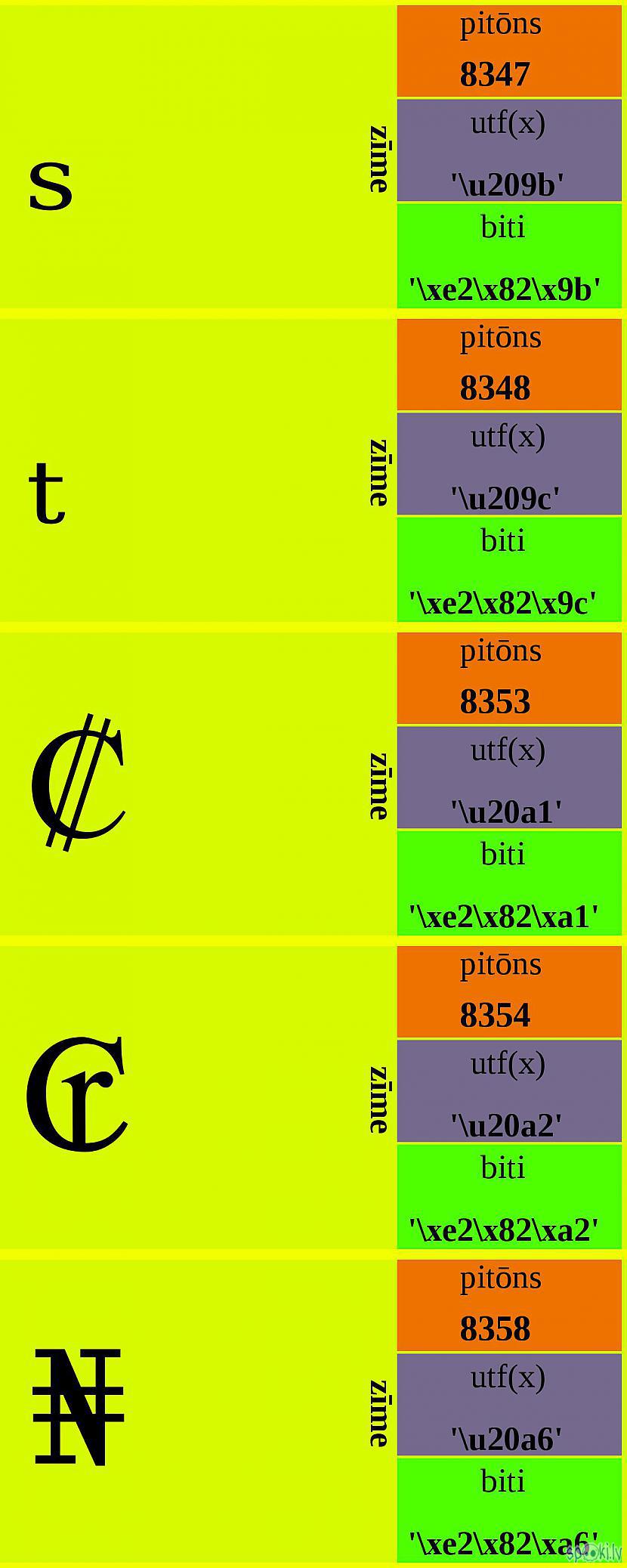 Autors: Strāvonis Apvienotais kods aAAA