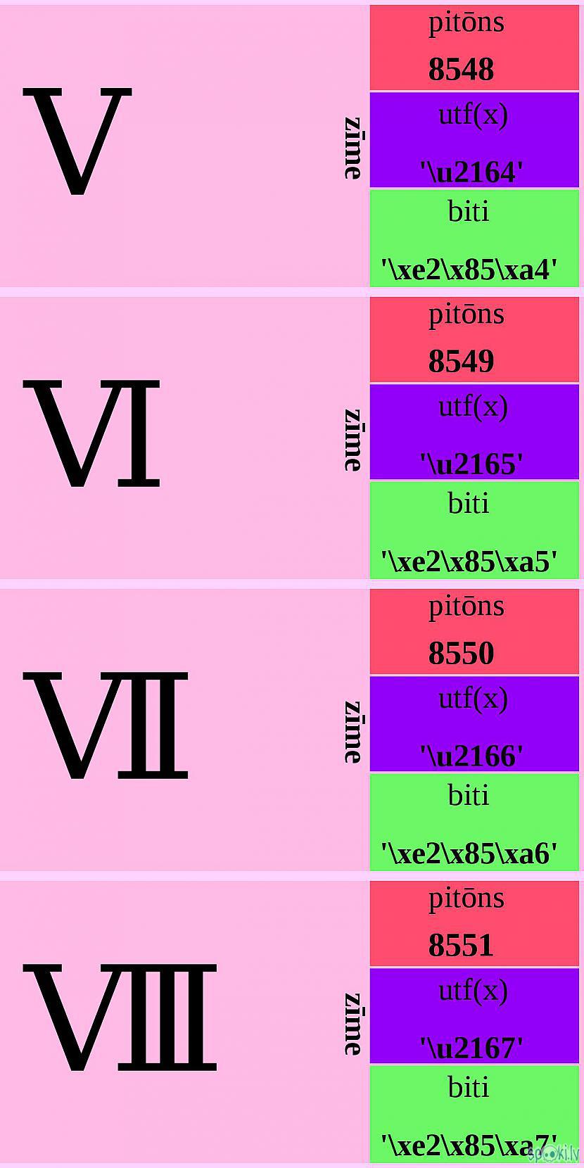 Autors: Strāvonis Apvienotais kods aaAB