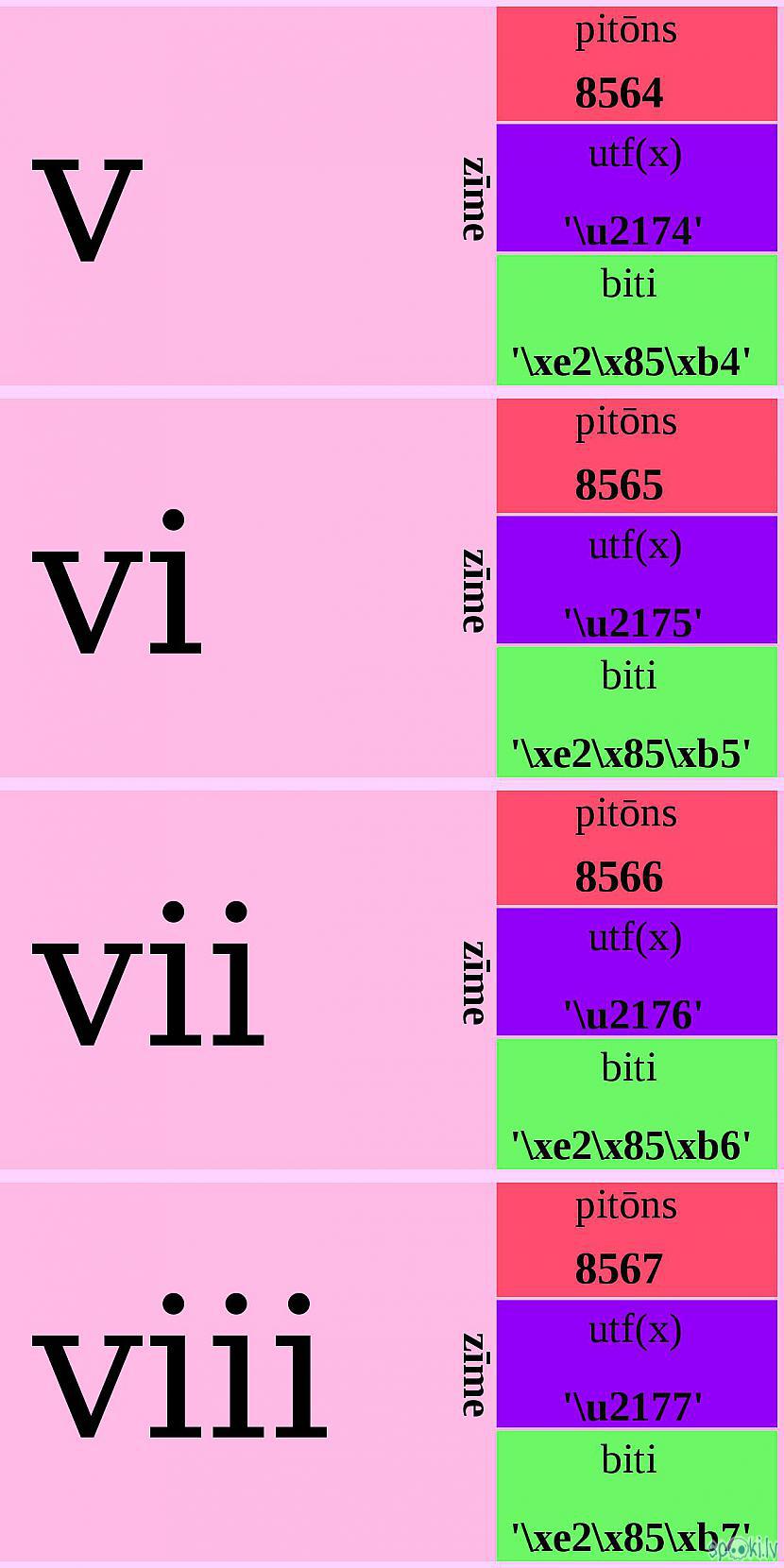 Autors: Strāvonis Apvienotais kods aaAB