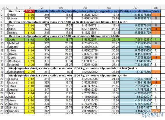 2015gada Miles Eko Rallijs... Autors: blusu_kerajs Auto vadīšanas ABC (tehniskā apskate par brīvu!)