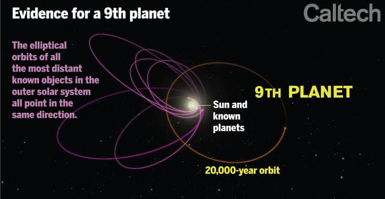 Devītā planēta Devītā... Autors: Testu vecis Asteroīdi, kas varētu iznīcināt dzīvību uz Zemes