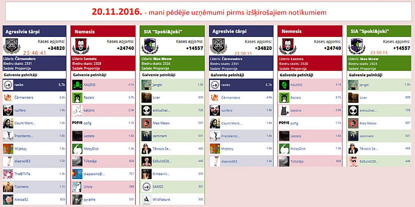 Pēdējo bildi nofiksēju pirms... Autors: rasiks Kad ome vairs klanu karos nekaro