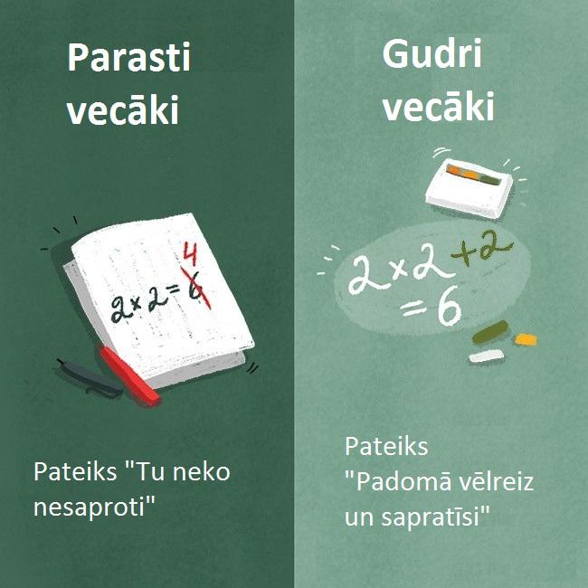 Autors: Lestets Kā atpazīt gudrus vecākus?