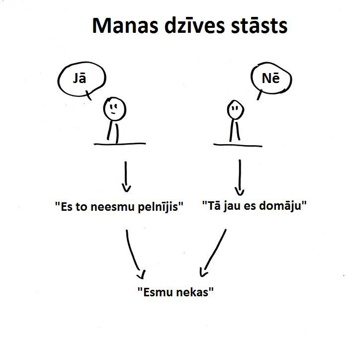 Autors: Panzer Depresijas upuri sapratīs!