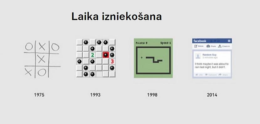 Autors: Lestets Ironiskas patiesības par mūsu dzīvi