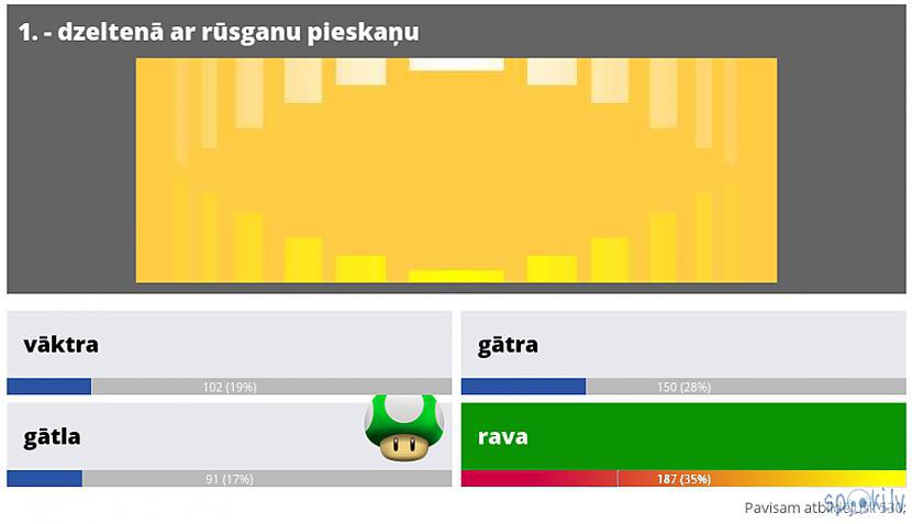 Rava Autors: Strāvonis Krāsu nosaukumi