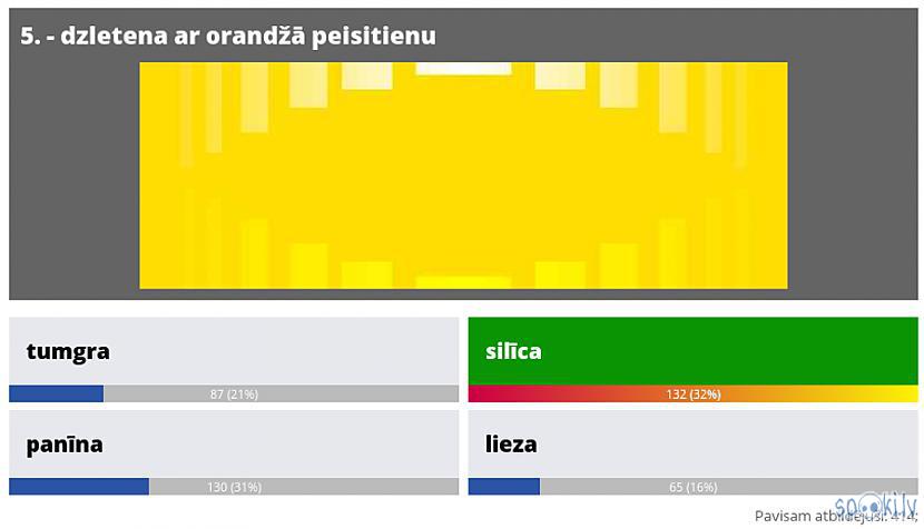 Silīca Autors: Strāvonis Krāsu nosaukumi