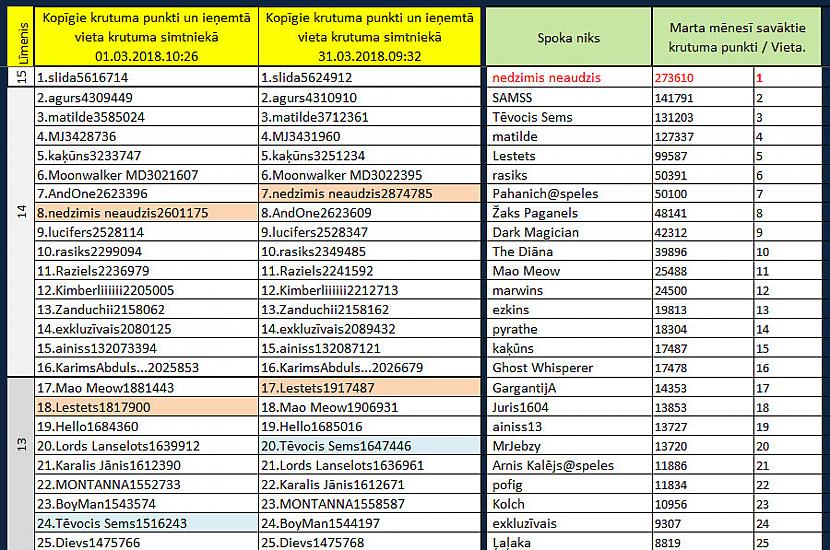 Katrā tabulā 25 spoki... Autors: rasiks No omes piezīmju klades (36)