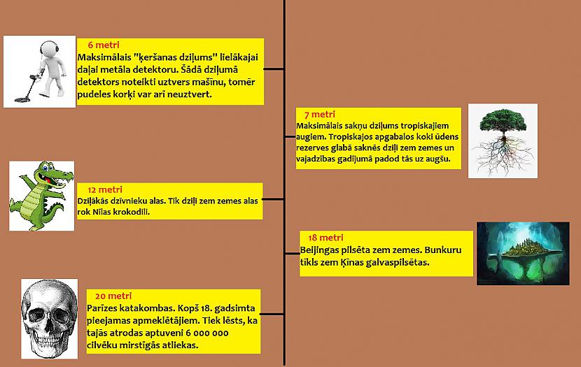 Autors: The Diāna Ceļojums uz ZEMES centru (ilustrēts)