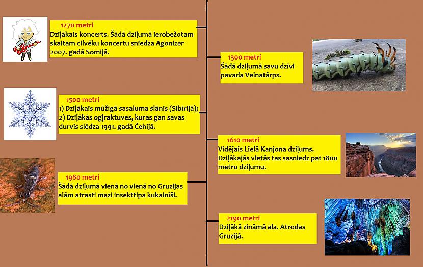 Autors: The Diāna Ceļojums uz ZEMES centru (ilustrēts)
