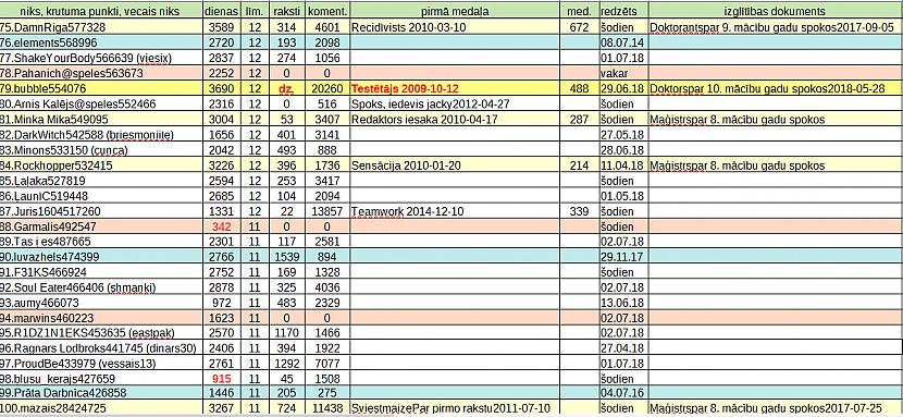 Nekur nevarēju atrast datus... Autors: rasiks No omes piezīmju klades (44)