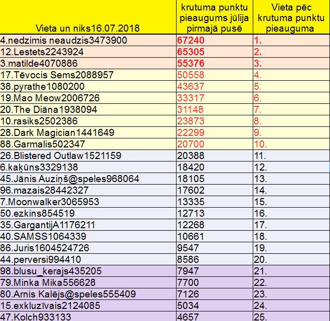 Te ir mūsu 25 lielākie... Autors: rasiks No omes piezīmju klades (45)