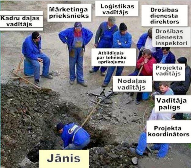 Darbs un alga visiem Autors: rasiks Kā strādājam, tā dzīvojam