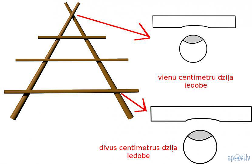 Autors: Strāvonis Zārds (karkasa rāmji)