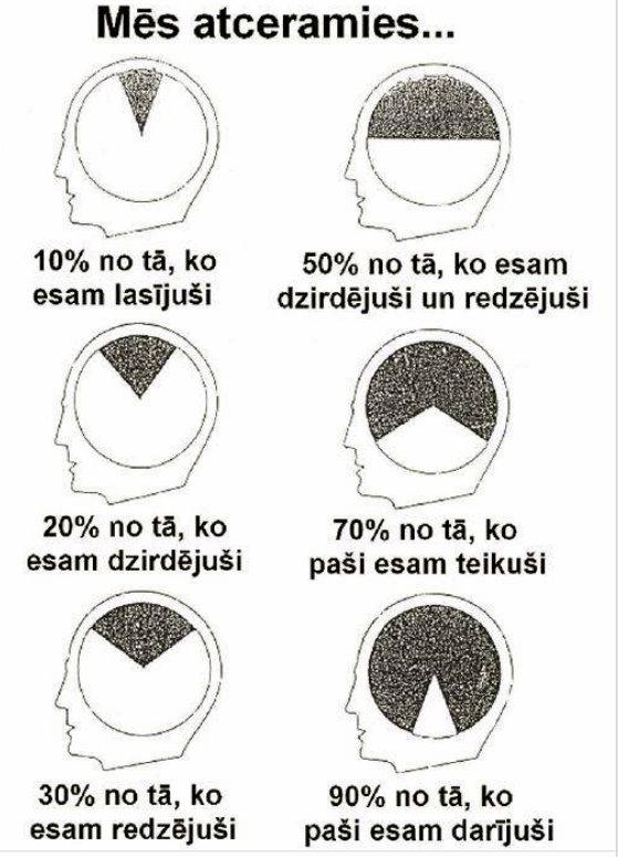 Autors: rasiks Katram vecumam savas problēmas