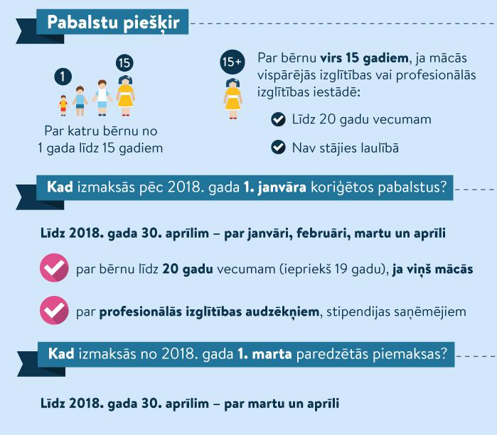Autors: Jana Roze Mēs izmirsim: politiķiem ir vienalga par pabalstiem ģimenēm
