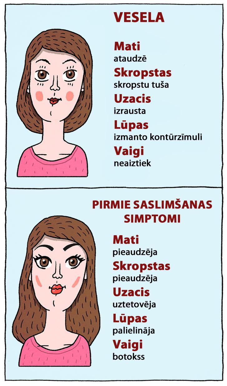 Trescaronā slimība Viss ir... Autors: matilde 10 komiksi, kuros attēlotas mūsdienu slimības. (Pārbaudiet, vai jums tādu nav!)