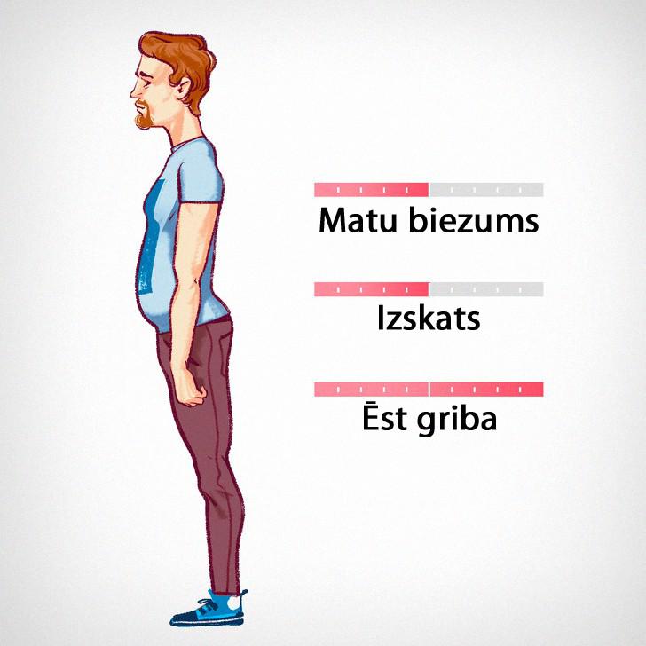 3 tips Vīrietis kuņģisJa... Autors: matilde Izvēlies sev «perfekto» vīrieti un uzzini, ko tas nozīmē