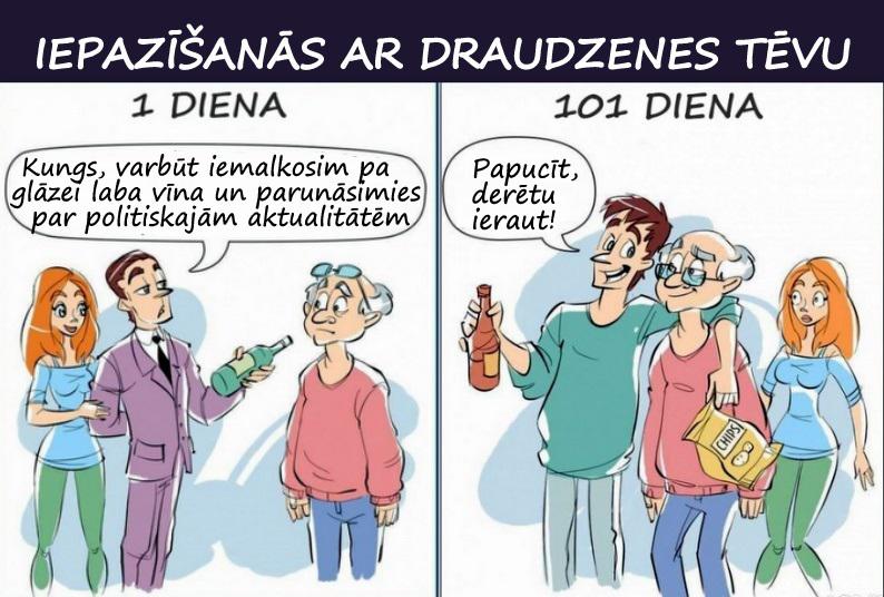 Autors: rasiks Pirms, tagad un vēlāk