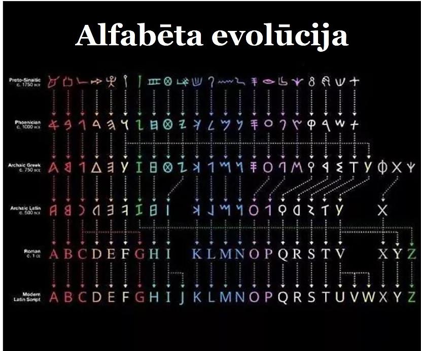 Autors: The Diāna Izglītojies: 10 attēli, kuri padarīs tevi mazliet gudrāku