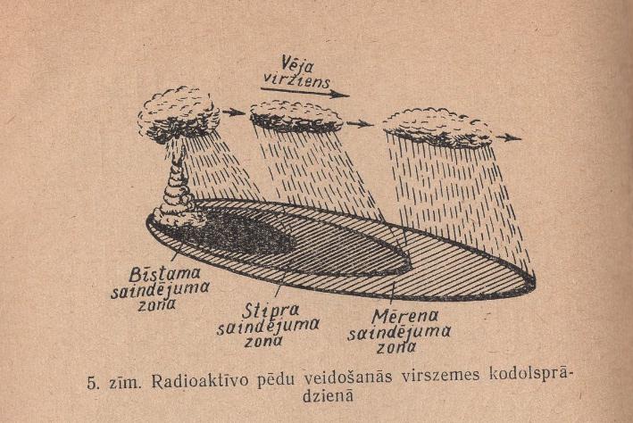 nbspRADIOAKTĪVS... Autors: matilde Tas ir jāzina katram: Kā rīkoties kodolsprādziena laikā - 1973.gada pamācība