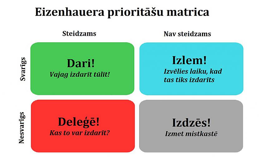 Eizenhauera matricaScaronīs... Autors: Lestets 5 psiholoģiski paņēmieni, kas padarīs tavu darbu efektīvāku