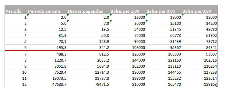 Prognoze tabulas formānbsp Autors: sudraba_sirds Visticamāk, parakstus Saeimas atlaišanai nesavāks
