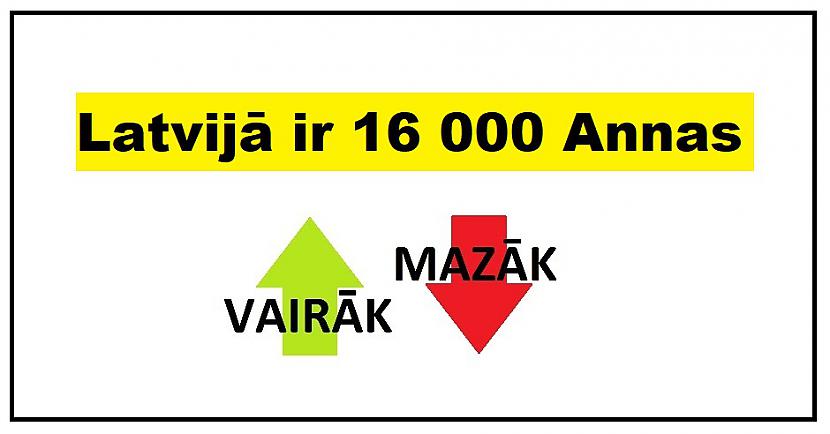 VAIRĀK vai MAZĀK? Tests par personvārdiem Latvijā