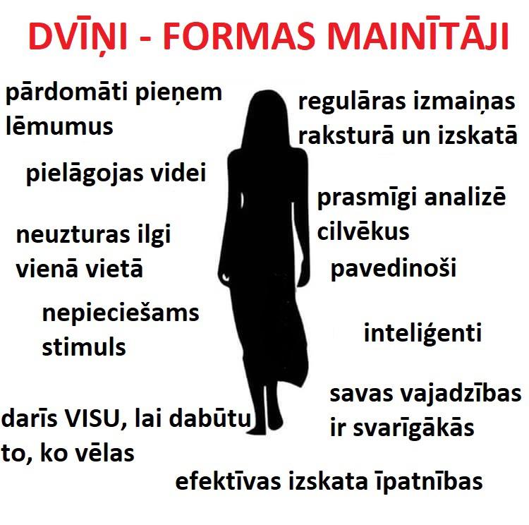 Autors: The Diāna Horoskopa zīmes kā mītiski radījumi