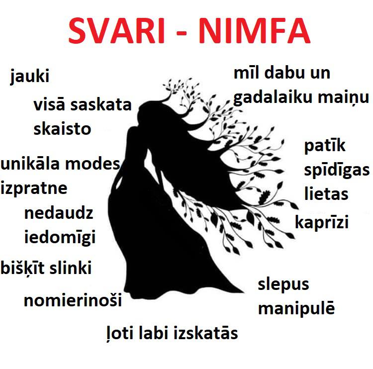 Autors: The Diāna Horoskopa zīmes kā mītiski radījumi