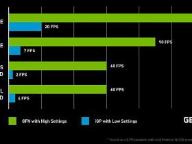 GeForce Now - Dators nevelk, bet gribi kapāt rijīgas spēles? Ieskaties!