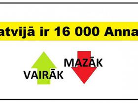 VAIRĀK vai MAZĀK? Tests par personvārdiem Latvijā